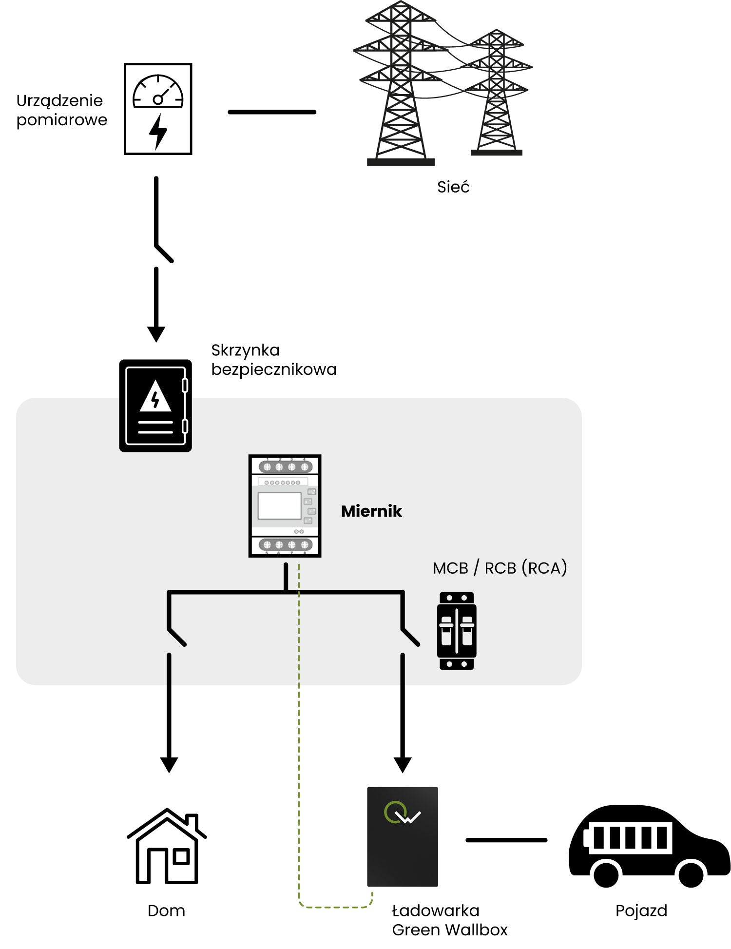 schemat smart charging