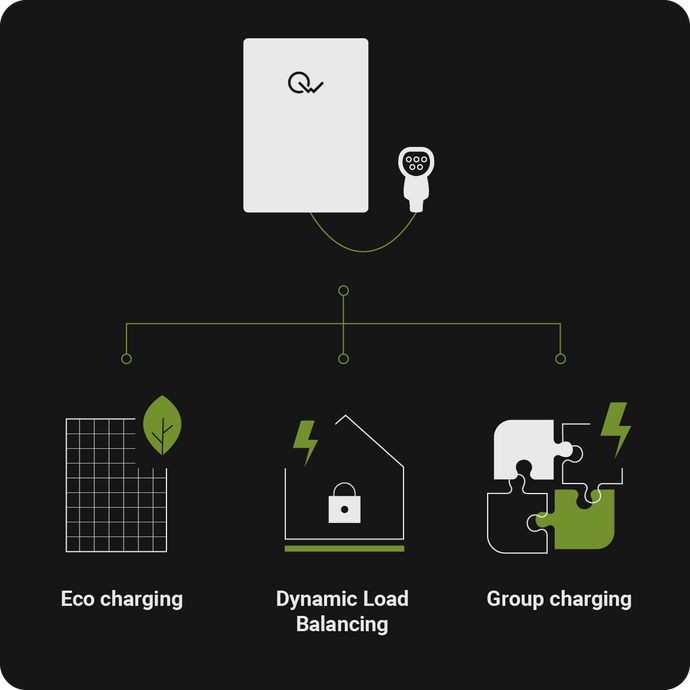 smart charging inteligentne ladowanie samochodu elektrycznego