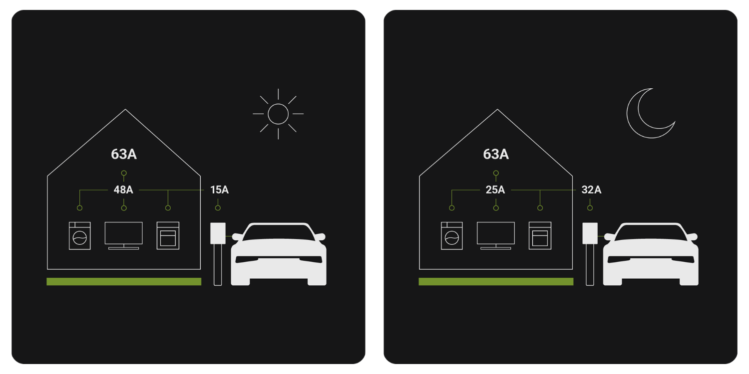 smart charging inteligentne ladowanie samochodu elektrycznego