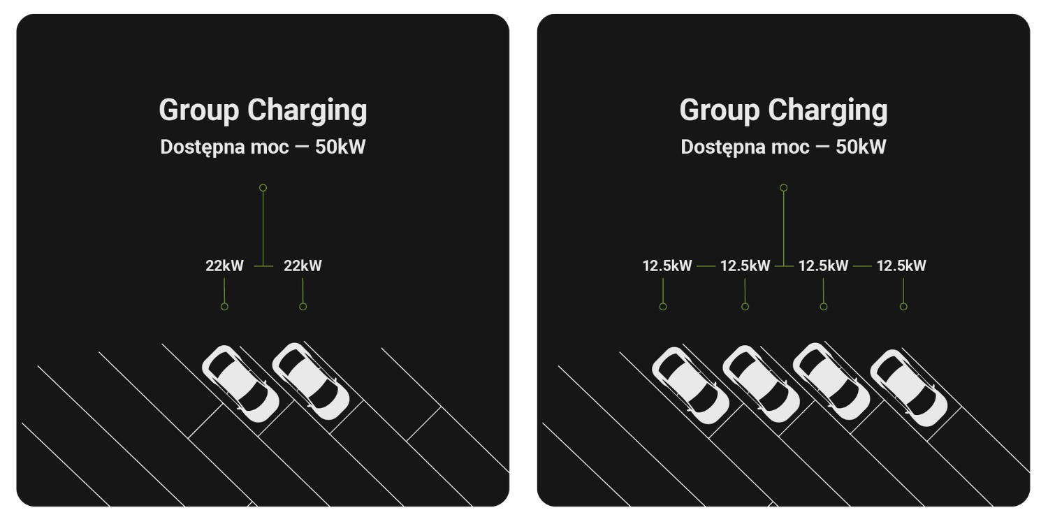 smart charging inteligentne ladowanie samochodu elektrycznego